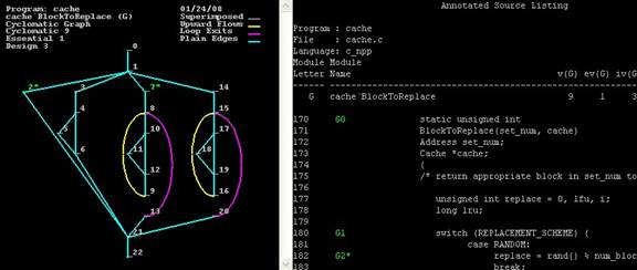 Tool For Control Flow Of Cyclomatic Complexity