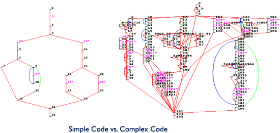 Cyclomatic Complexity Open Source Tools